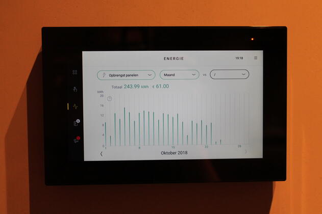 energieverbruik william valencyn